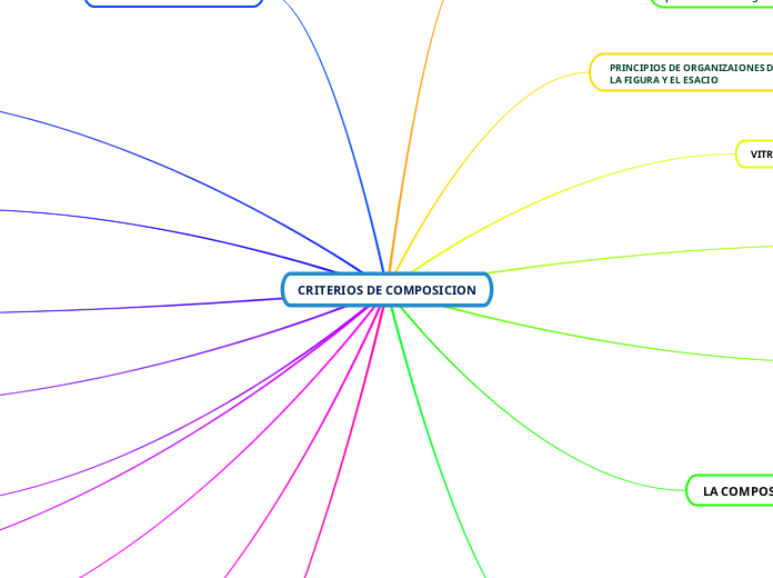 Criterios De Composicion Iii Mind Map 2428